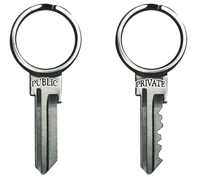 How to generate public key and private key